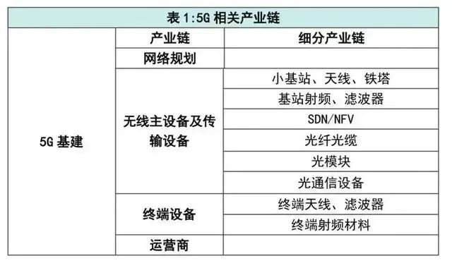 什么是“新基建”？主要涉及这7大领域一机遇正悄然而来!(图5)