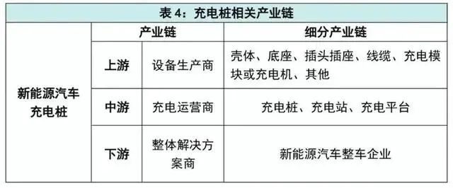 什么是“新基建”？主要涉及这7大领域一机遇正悄然而来!(图8)