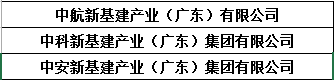 什么是新基建？新基建未来发展的重大趋势！(图2)