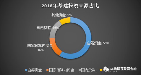 亿博体育官网入口app基建一响黄金万两：3万亿基建投资来了！(图4)