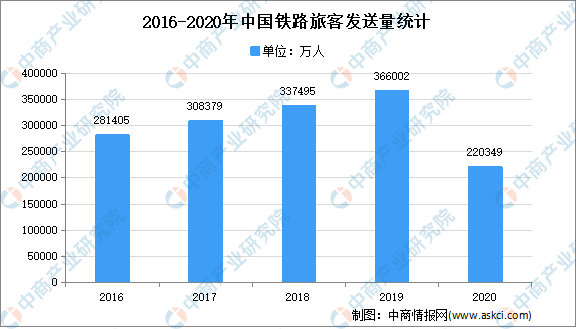 2021年中国基建行业市场现状分析：基础设施投资不断亿博电竞增加(图6)