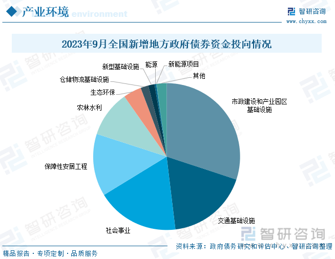 一文读懂2023年中国数字基建行业现状及前景：加速推动数字基建网络建设(图3)