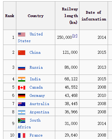 为什么说中国是基建狂魔？第五条太可怕了！(图2)