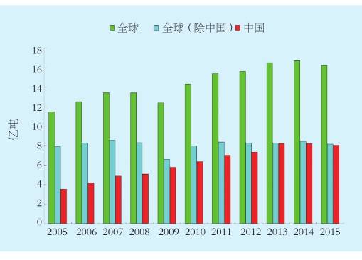 为什么说中国是基建狂魔？第五条太可怕了！(图6)