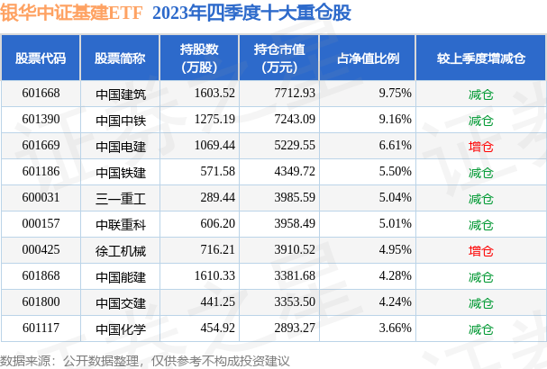 4月3日基金净值：银华中证基建ETF最新净值10076涨016%(图2)