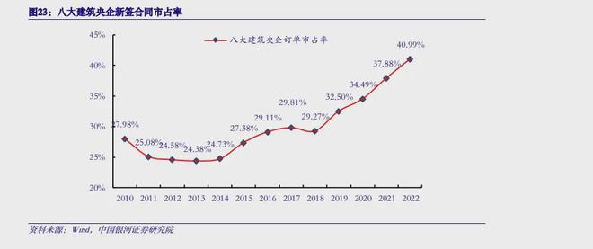 今年基建投资有望提升当前如何看建筑央企的投资机会？(图1)