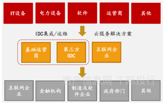 亿博电竞官网新基建行业价值分析看这篇就够了(图6)