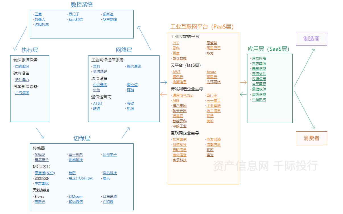 亿博电竞官网新基建行业价值分析看这篇就够了(图8)