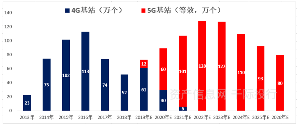 亿博电竞官网新基建行业价值分析看这篇就够了(图12)