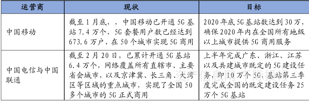 亿博电竞官网新基建行业价值分析看这篇就够了(图13)