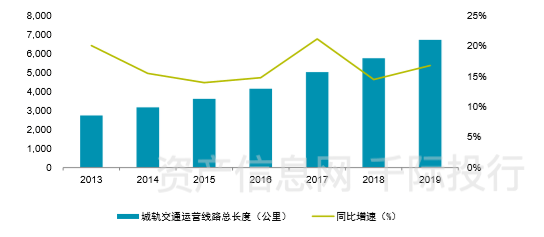 亿博电竞官网新基建行业价值分析看这篇就够了(图16)