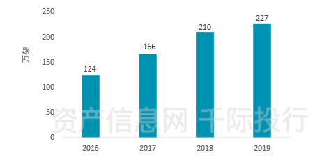 亿博电竞官网新基建行业价值分析看这篇就够了(图19)