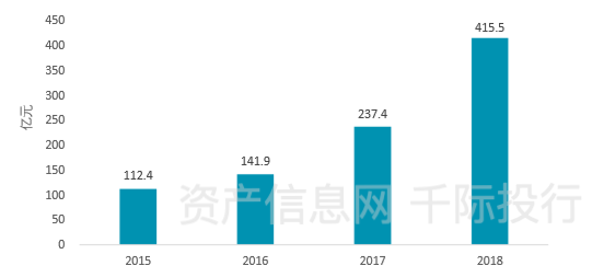 亿博电竞官网新基建行业价值分析看这篇就够了(图21)