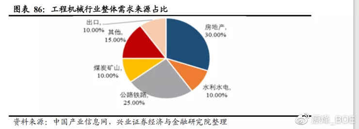 中国40万亿新基建深度报告（收亿博电竞藏版）(图29)