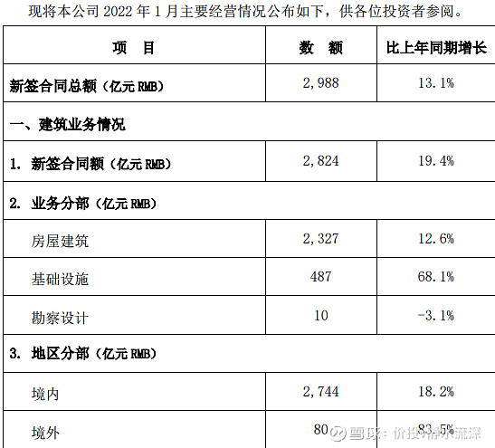 攻守兼备的板块——基建篇(图2)