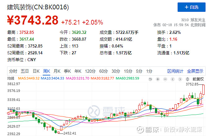 攻守兼备的板块——基建篇(图3)