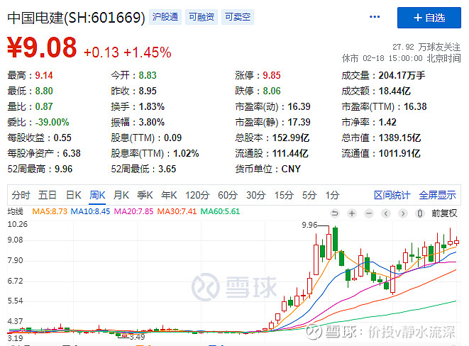 攻守兼备的板块——基建篇(图4)