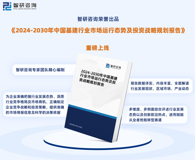 2024年中国基建行业发展现状、市场前景及投资方向报告(图1)