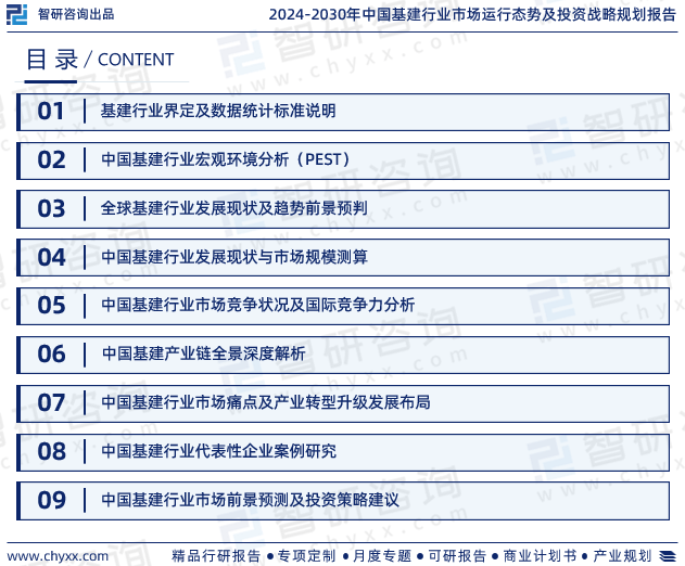 2024年中国基建行业发展现状、市场前景及投资方向报告(图2)