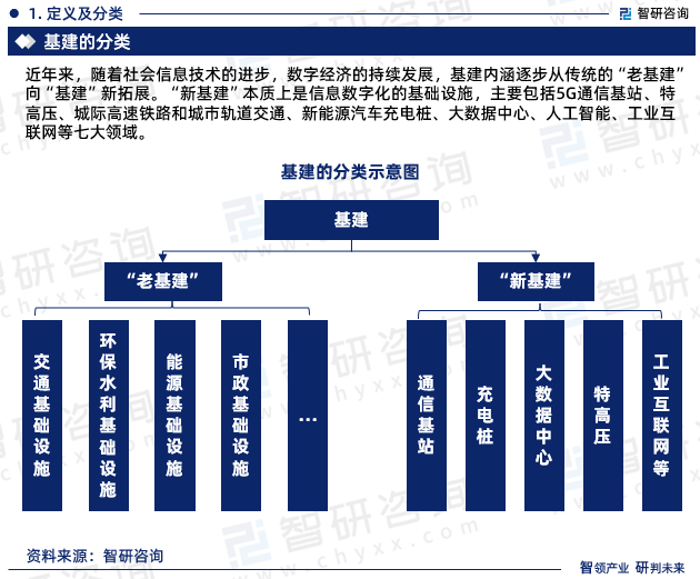 2024年中国基建行业发展现状、市场前景及投资方向报告(图3)