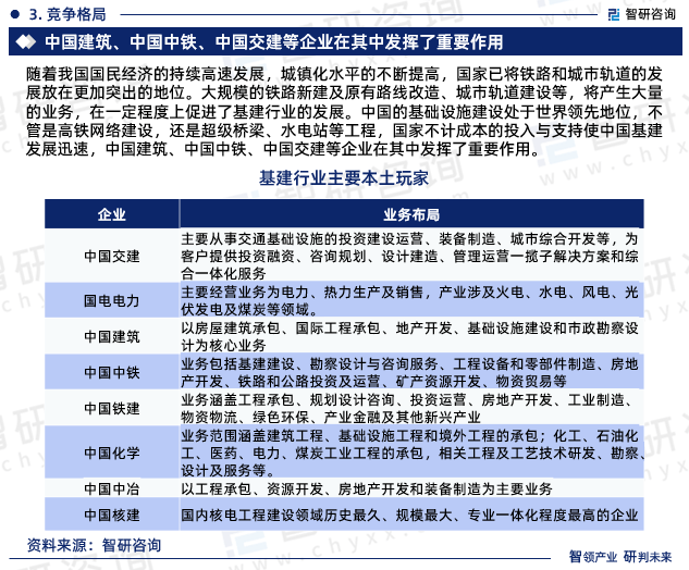 2024年中国基建行业发展现状、市场前景及投资方向报告(图5)