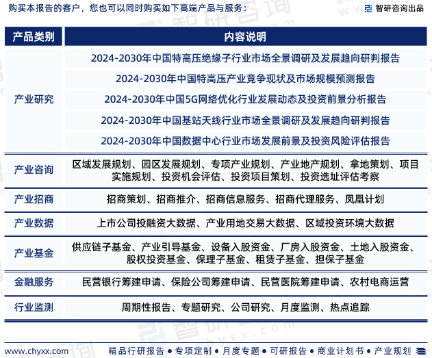 2024年中国基建行业发展现状、市场前景及投资方向报告(图7)