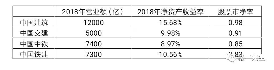 亿博电竞官网基建行业的困局和突围之路(图1)