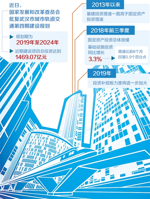 亿博电竞基建成为稳投资关键力量(图1)