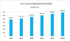 基建行业未来前景机遇深度调研2024(图11)